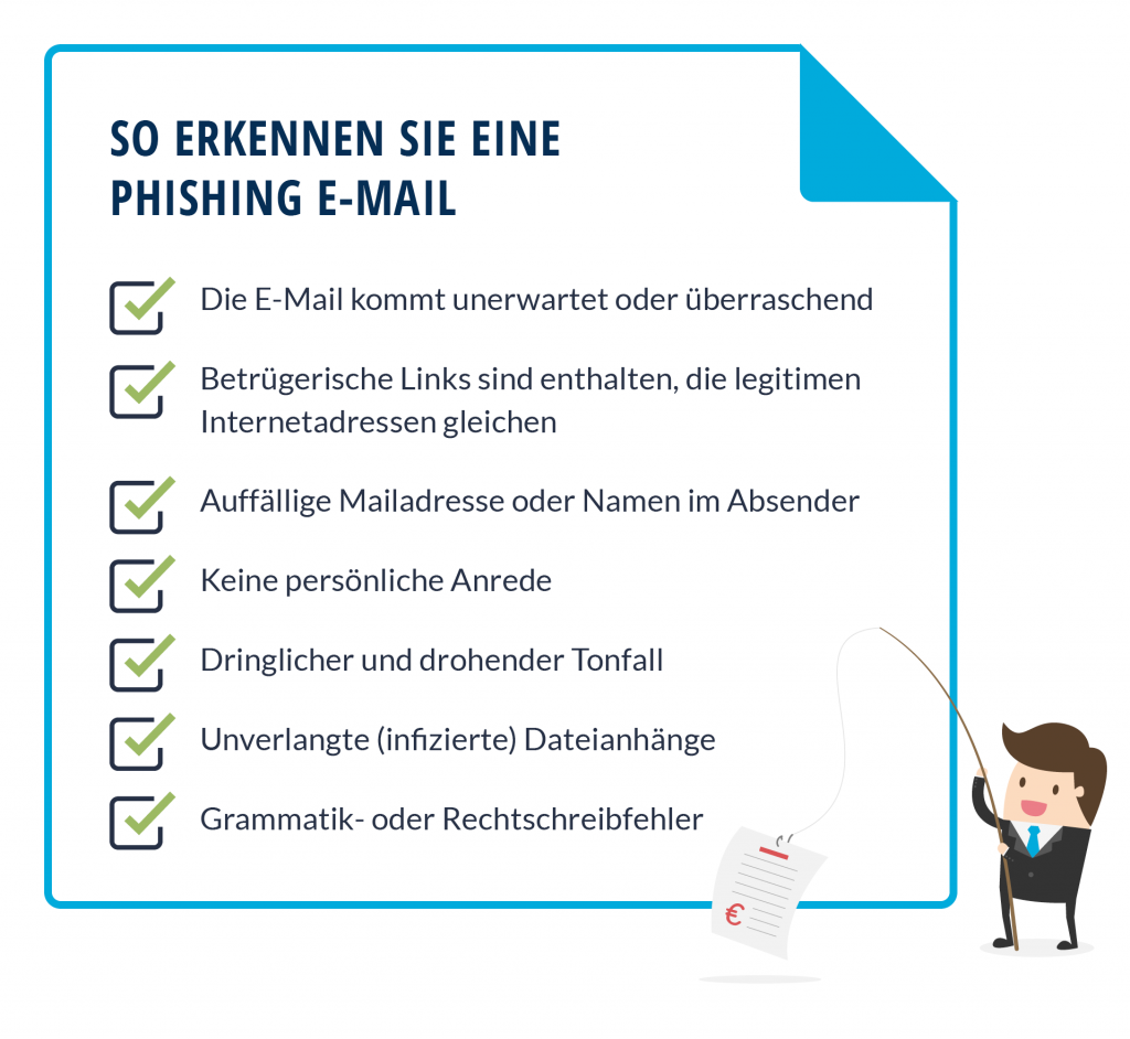 Phishing In Ihrem Unternehmen - Wie Kann Ich Ihn Erkennen?